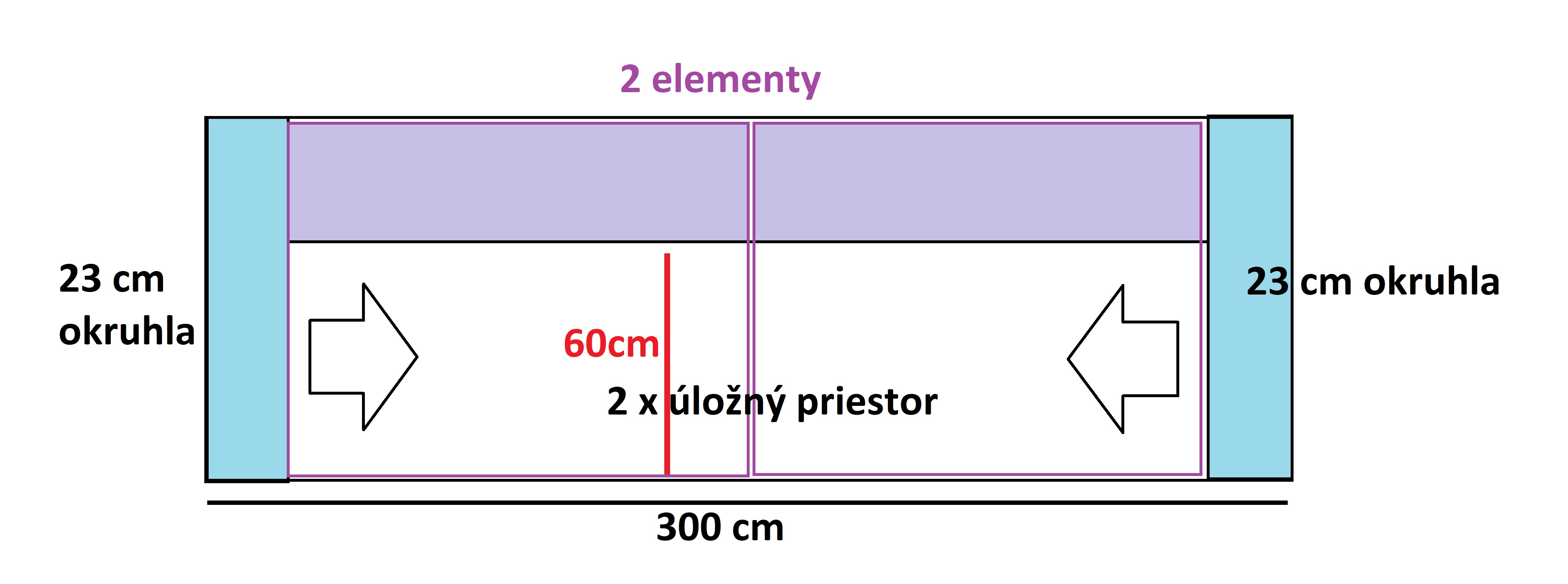 Trojsedačka PLAZA 300x100 s úložným priestorom 2x
